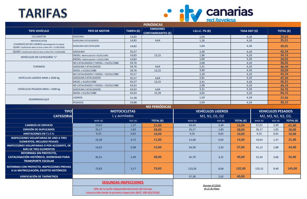 Precios Canarias